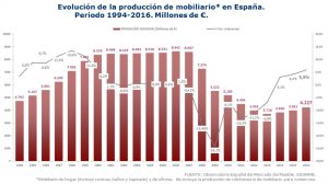 Informes sector español del mueble Aidimme 2016