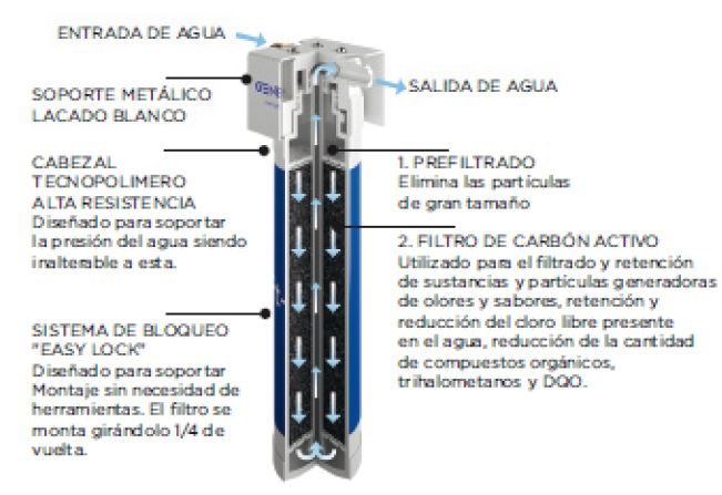  Genebre sistema de filtración para agua doméstica osmosis inversa grifería de doble salida válvulas de escuadra correspondientes