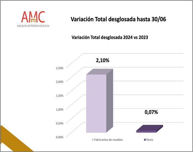 sector cocinas primer semestre 2024
