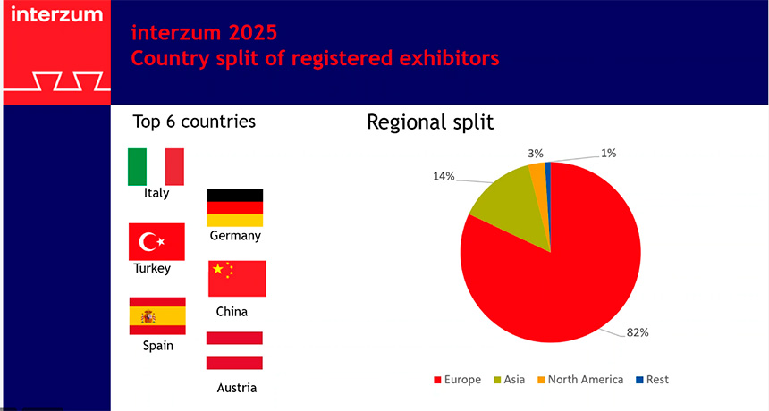 Interzum 2025
