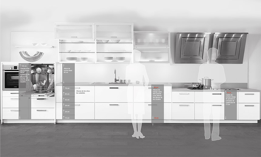 ergonomía cocina AMC